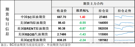 中东地缘局势消息杂乱,油价日内大幅拉锯,注意控制风险