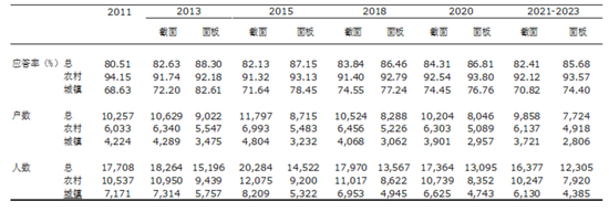 2024年人口老龄化调查报告_2024年中国人口老龄化趋势与特征