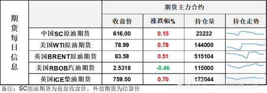 夜盘逆转颓势,有一积极信号预示油价止跌回稳,超跌修复行情有望延续