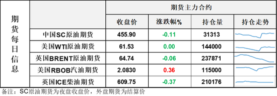 油价平收,欧佩克会议开始热身,俄罗斯副总理诺瓦克称暂未讨论提高41万桶/日