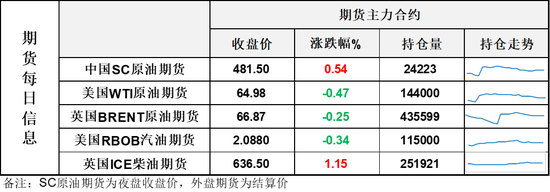EIA月度报告负面！石油价格从高高下降