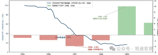 韩国会重演亚洲金融危机吗