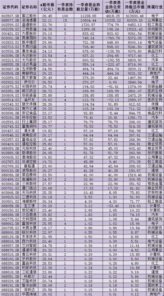 “984家上市公司市值不足30亿元 私募表示“存在即合理”
