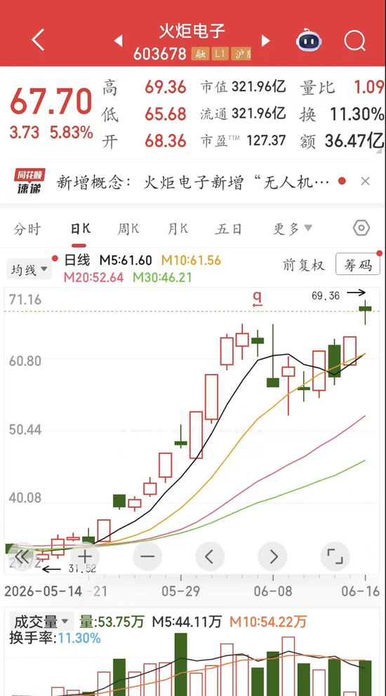 抖音分销自助下单，如何轻松实现高效管理？