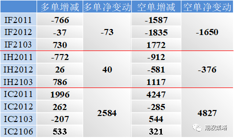 隔夜美股大涨 期权市场情绪稍有回落