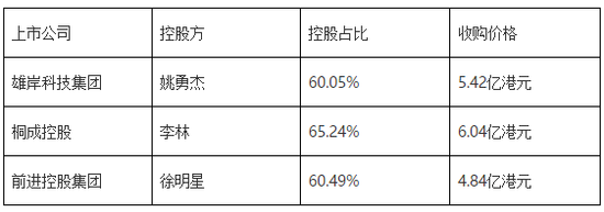 资料来源：三家公司公告