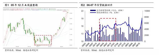 美股暴跌一年后 股票交易员们凝视着一个熟悉的深渊