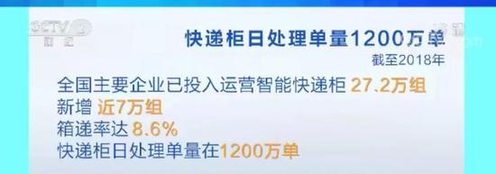 你的快递都进了快递柜？快递“不告而投”痛点如何破