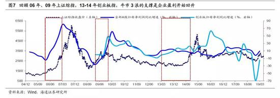 海通策略：牛市格局没变 节奏变了