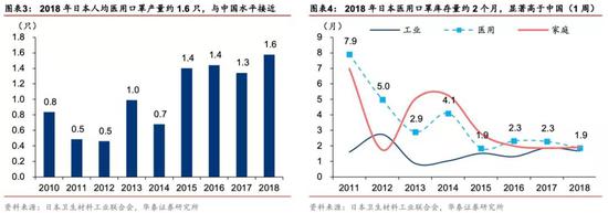 有什么医用软件华泰策略：疫情反映的产业痛点和产业趋势_https://www.jmylbn.com_新闻资讯_第2张