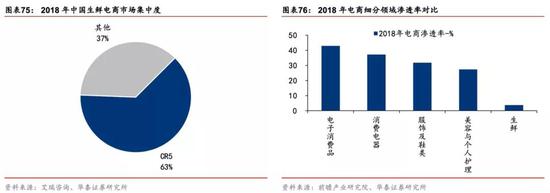 有什么医用软件华泰策略：疫情反映的产业痛点和产业趋势_https://www.jmylbn.com_新闻资讯_第56张