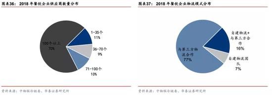 有什么医用软件华泰策略：疫情反映的产业痛点和产业趋势_https://www.jmylbn.com_新闻资讯_第29张