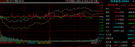 新行情窗口已现 这几个高景气方向先火了