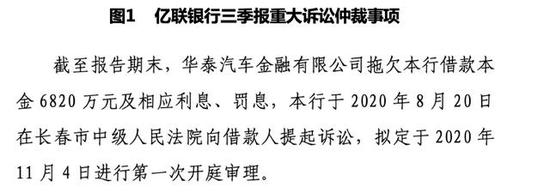 亿联银行6000万债权涉讼胜负未定 同业负债增幅高达113%
