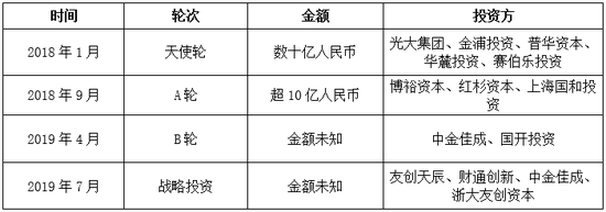 连连支付将登陆科创板:CEO潘国栋刚离职 曾与e租宝善林金融合作