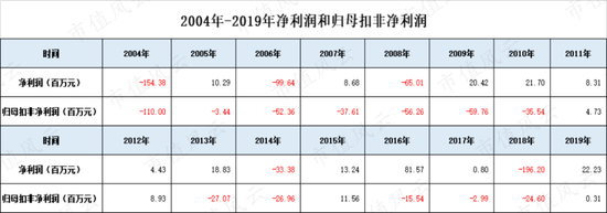 全新好：除了名字 我一无是处