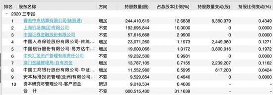 新浪财经-自媒体综合|上海机场被摁跌停 “公募一哥”张坤也“踩雷”：一日浮亏1.7亿