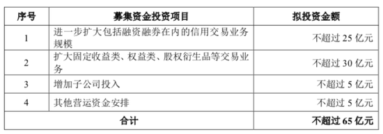 财联社|国联证券又搞大事情：与国金重组告吹后 定增65亿发力信用交易