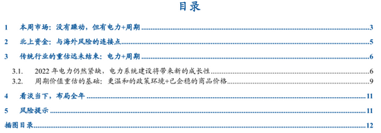 民生策略：躁动或临近尾声 把握电力与传统经济的重估两大主线