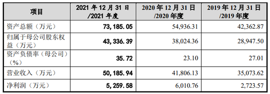 净利波动大，产销率偏低，安培龙大幅扩产遭质疑