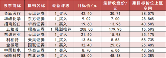 两市全天资金净流出446亿元 医药生物板块资金净流出居前