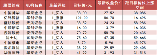 两市资金净流出222亿 美容护理板块资金净流入居前