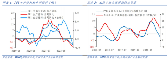 蒋飞:6月通胀数据点评