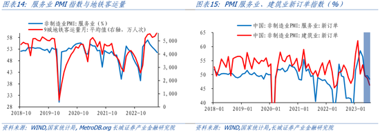 蒋飞:短周期内主动去库或接近尾声——7月PMI点评