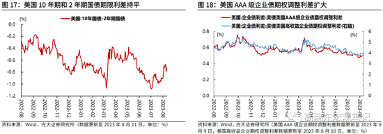 高瑞东 杨康:如何理解疲弱的信贷数据?
