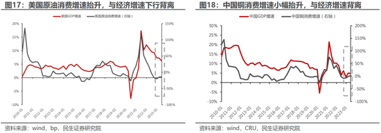 民生策略:不要因为对于波动的畏惧而错失重大机遇
