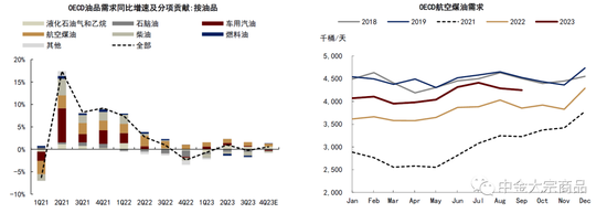 中金2024年展望 | 能源：供需配速最优解