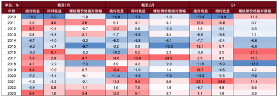 中金2024年展望 | 钢铁：聚焦被低估的钢铁制造业核心资产