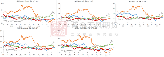 铁矿:库存限制上方高度