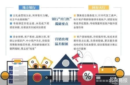 小行冲锋大行低调 银行开门红揽储现温差