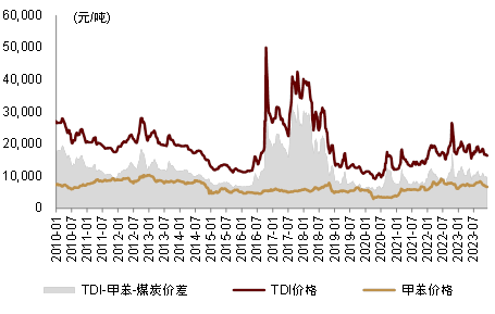 中金2024年展望 | 油气化工：长风破浪会有时