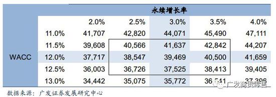 本文作者：洪涛、林伟强，来源：广