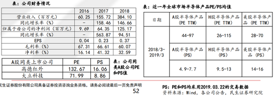 估值实例——江苏北人：PS估值