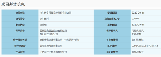 京东数科IPO:刘强东持股50.35%，设立特别表决权，估值超过2000亿