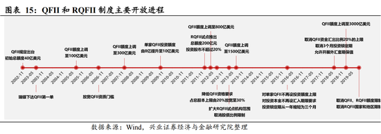 准入门槛降低 QFII重仓持有这些标的（名单）