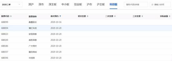 科创板、深市公司三季报披露时间表出炉 绩优公司率先交答卷