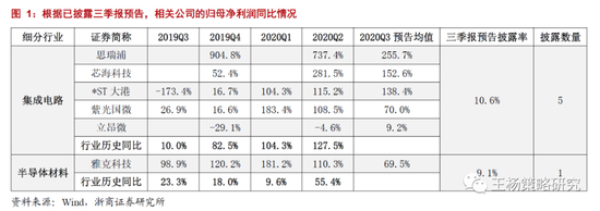 浙商策略：布局科技 行情启动的迹象增多