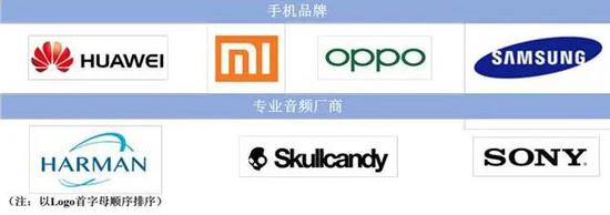 恒玄科技目前已覆盖的主要终端品牌厂商