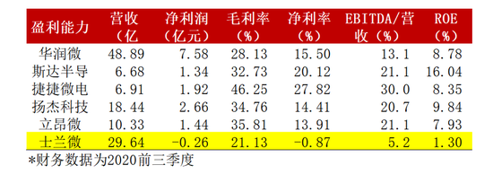功率器件爆发、大基金持股背后 士兰微“硬伤”已愈？