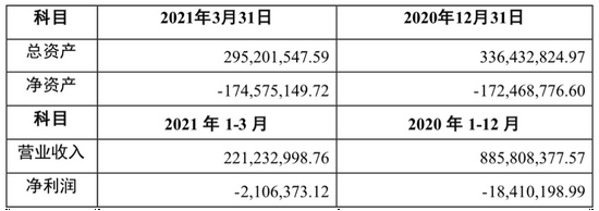 数据来源：公司公告