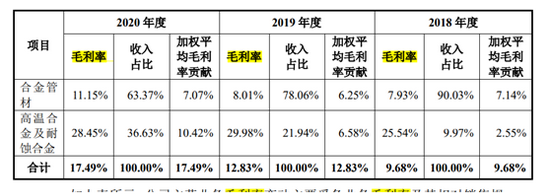 “隆达股份回复首轮问询，产能利用率及核心技术遭质疑