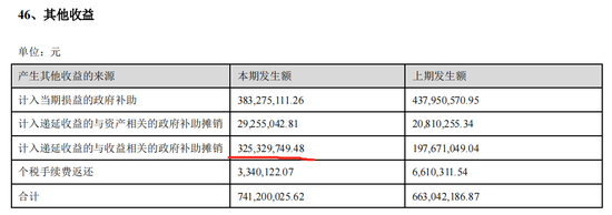 科大讯飞2020年其他收益（数据来源：年报）