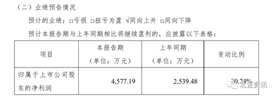 “险守招股价！通风设备制造业“小巨人”今天登陆北交所，预告去年净利增超80%，持续加深与明阳智能合作关系