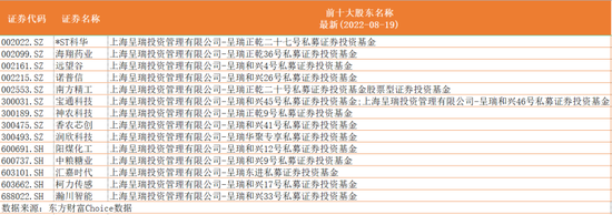 “押中牛股南方精工的神秘私募，背后“金主”是擅长产融结合的永利集团