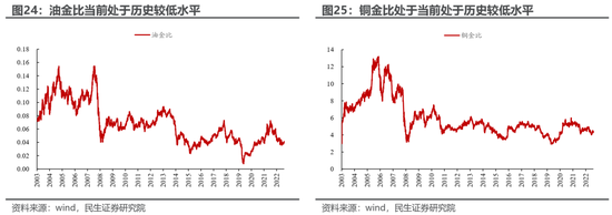 民生策略:直接考虑配置沪深300与创业板指 跟上指数的步伐