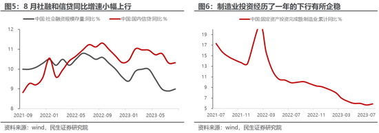 民生策略:不要因为对于波动的畏惧而错失重大机遇